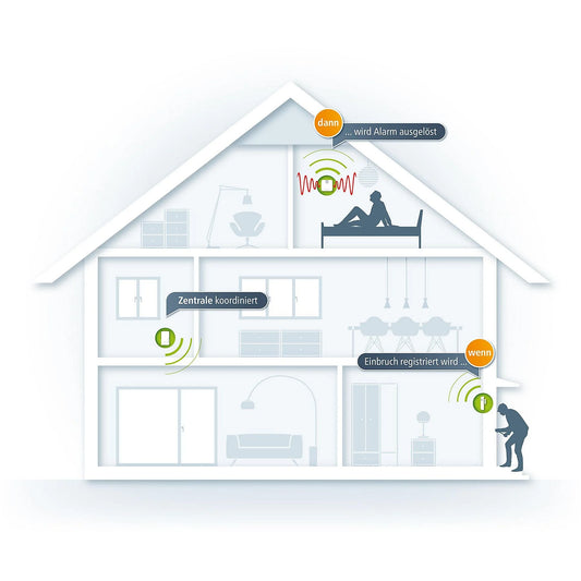devolo 9355 Home Control Tür-/Fensterkontakt Z-Wave Sensor Weiß