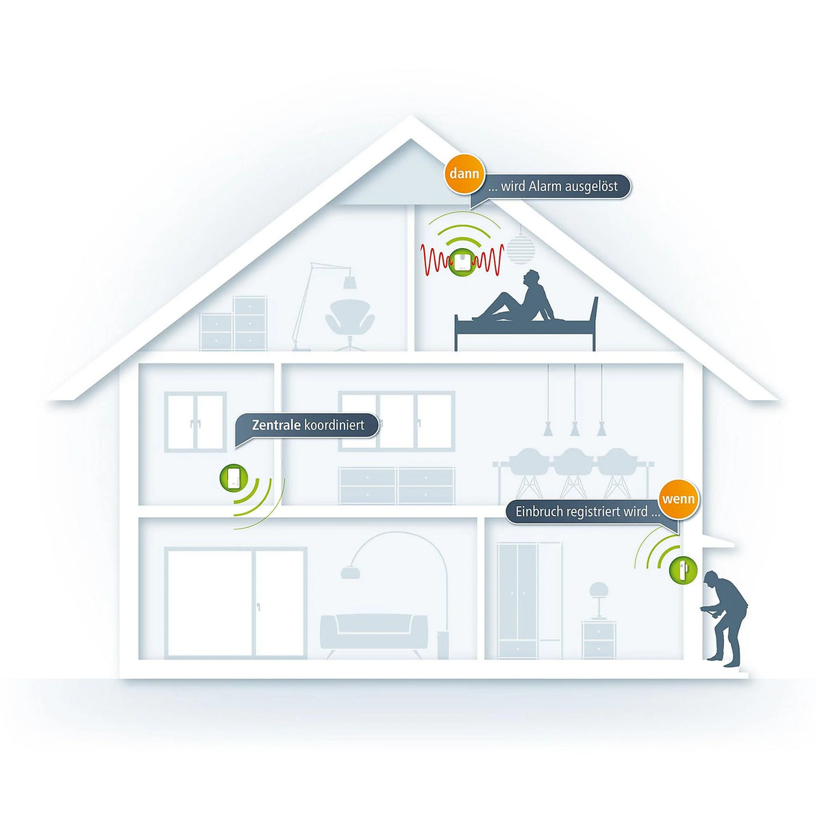 devolo 9355 Home Control Tür-/Fensterkontakt Z-Wave Sensor Weiß