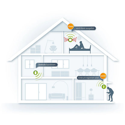 devolo 9355 Home Control Tür-/Fensterkontakt Z-Wave Sensor Weiß