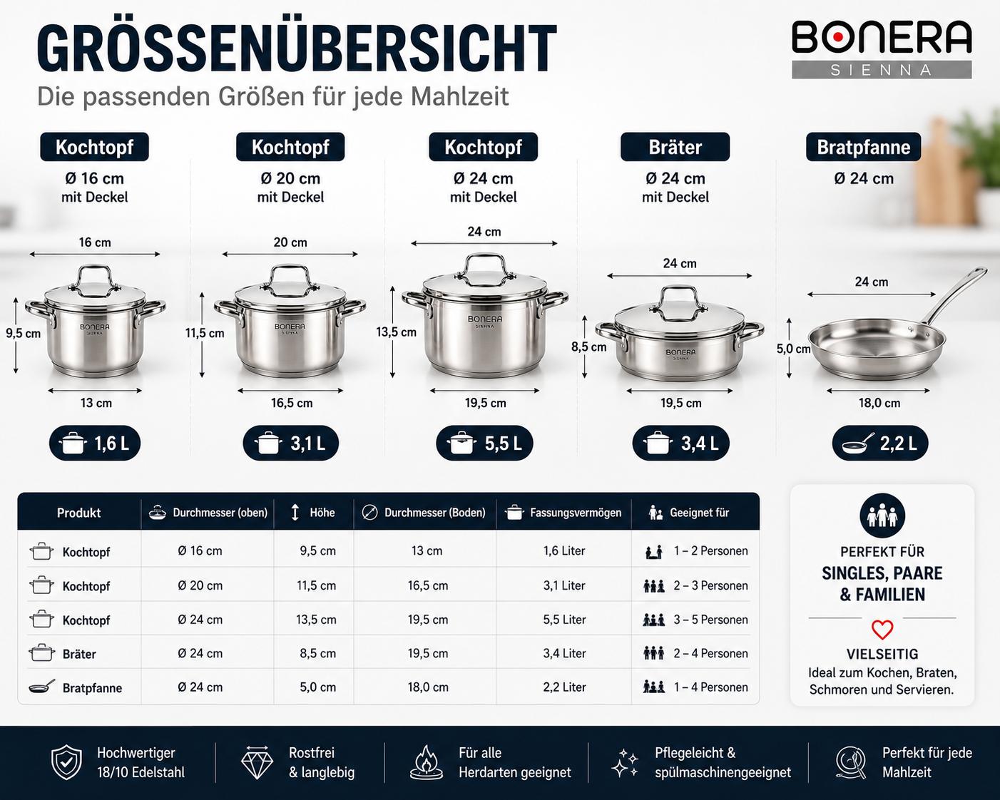 BONERA Natura 9-teiliges Edelstahl Kochgeschirr-Set 18/10 Edelstahl | 4 Töpfe mit Deckeln + Pfanne
