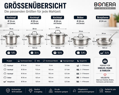 BONERA Natura 9-teiliges Edelstahl Kochgeschirr-Set 18/10 Edelstahl | 4 Töpfe mit Deckeln + Pfanne