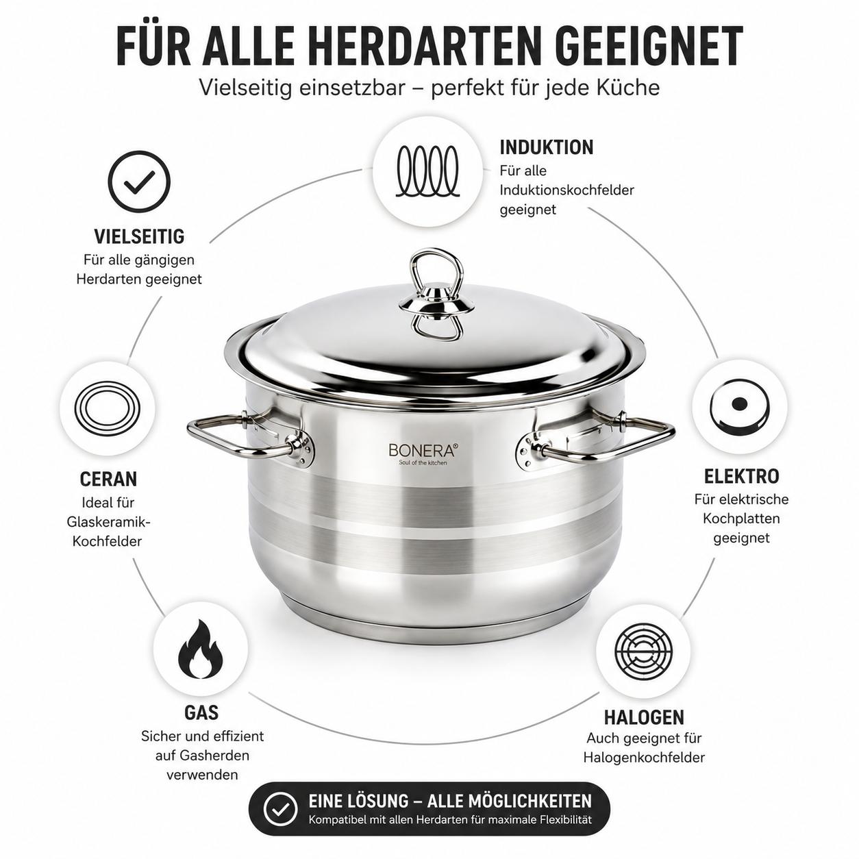 Bonera Masterchef Large 10-teiliges Edelstahl Kochtopfset 18/10 Edelstahl 5 Töpfe mit Glasdeckeln Induktionsgeeignet